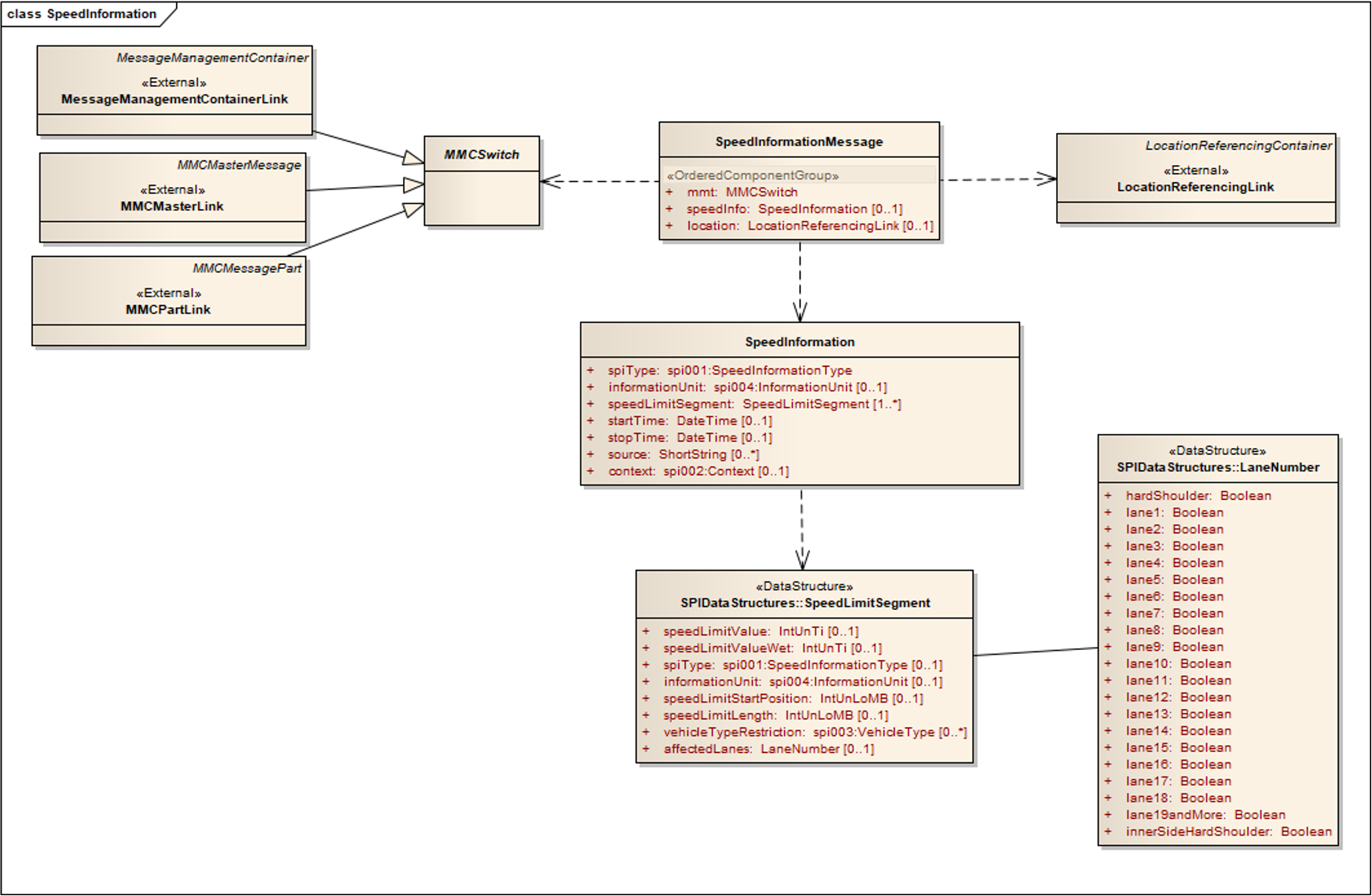 21219-17-1-uml