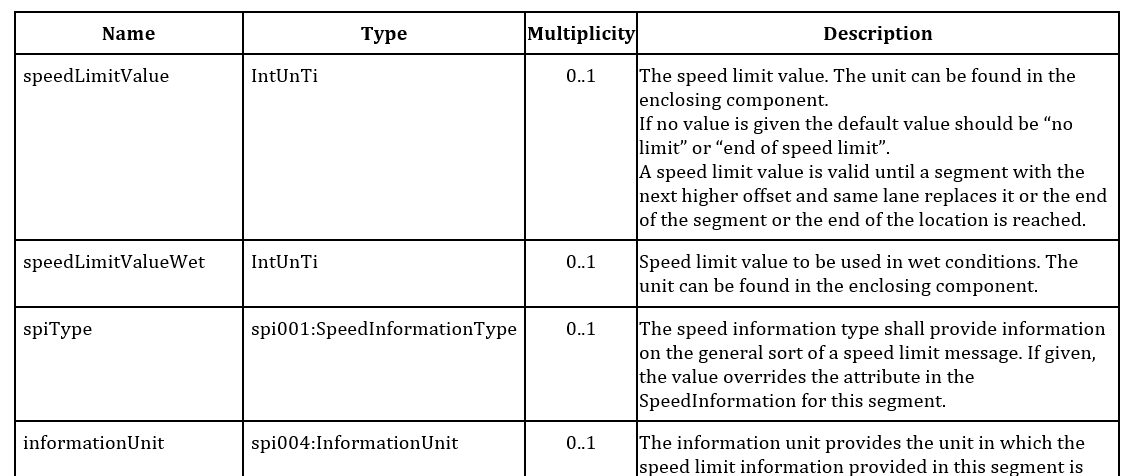 21219-17-2-data