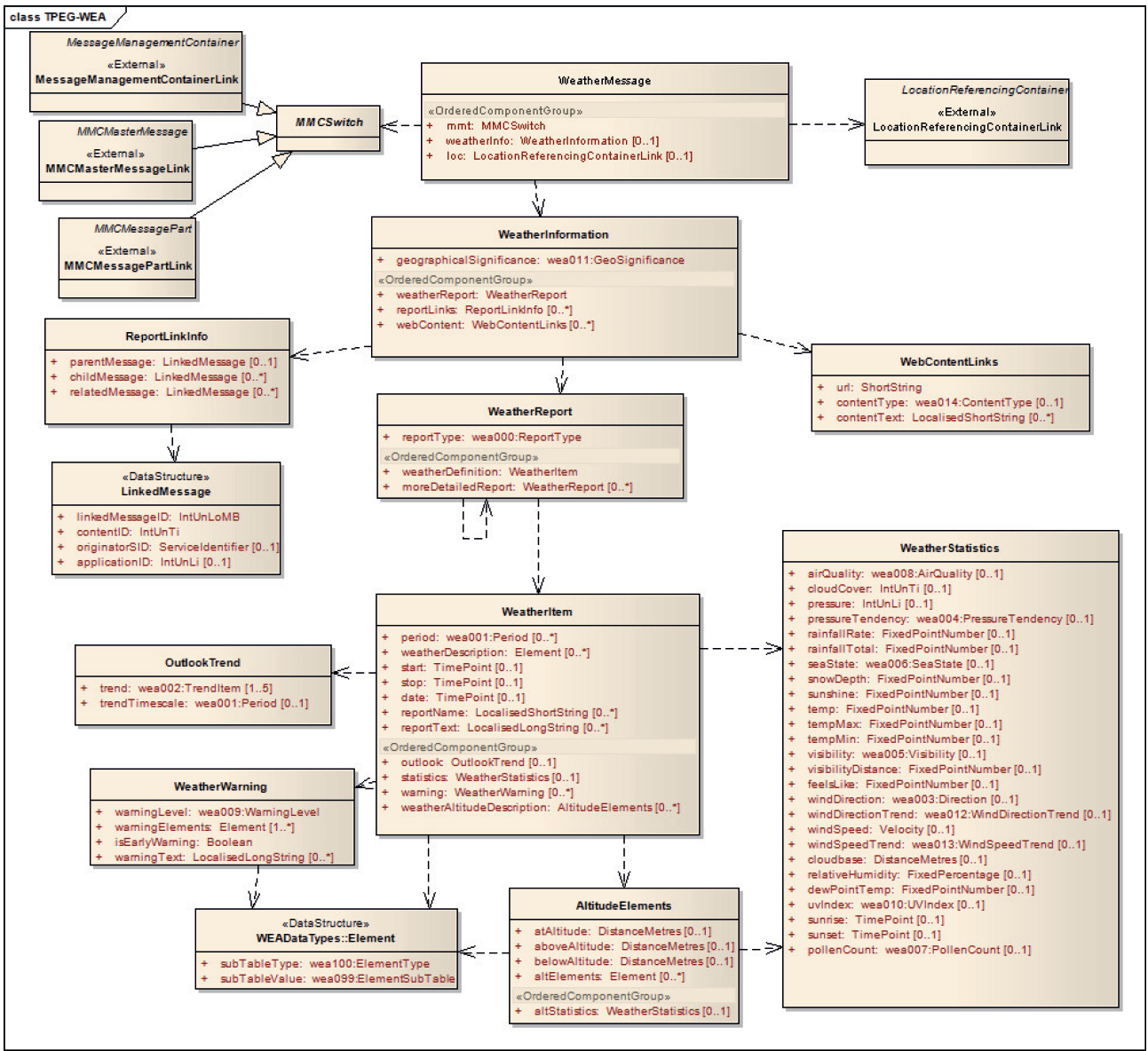 21219-19-1-uml