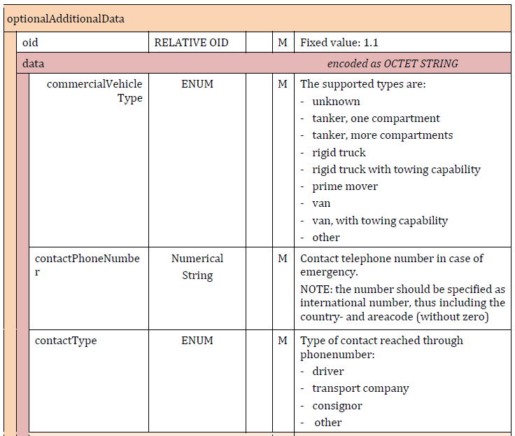 eCall_schema A