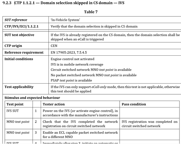 eCall_18052_test_case