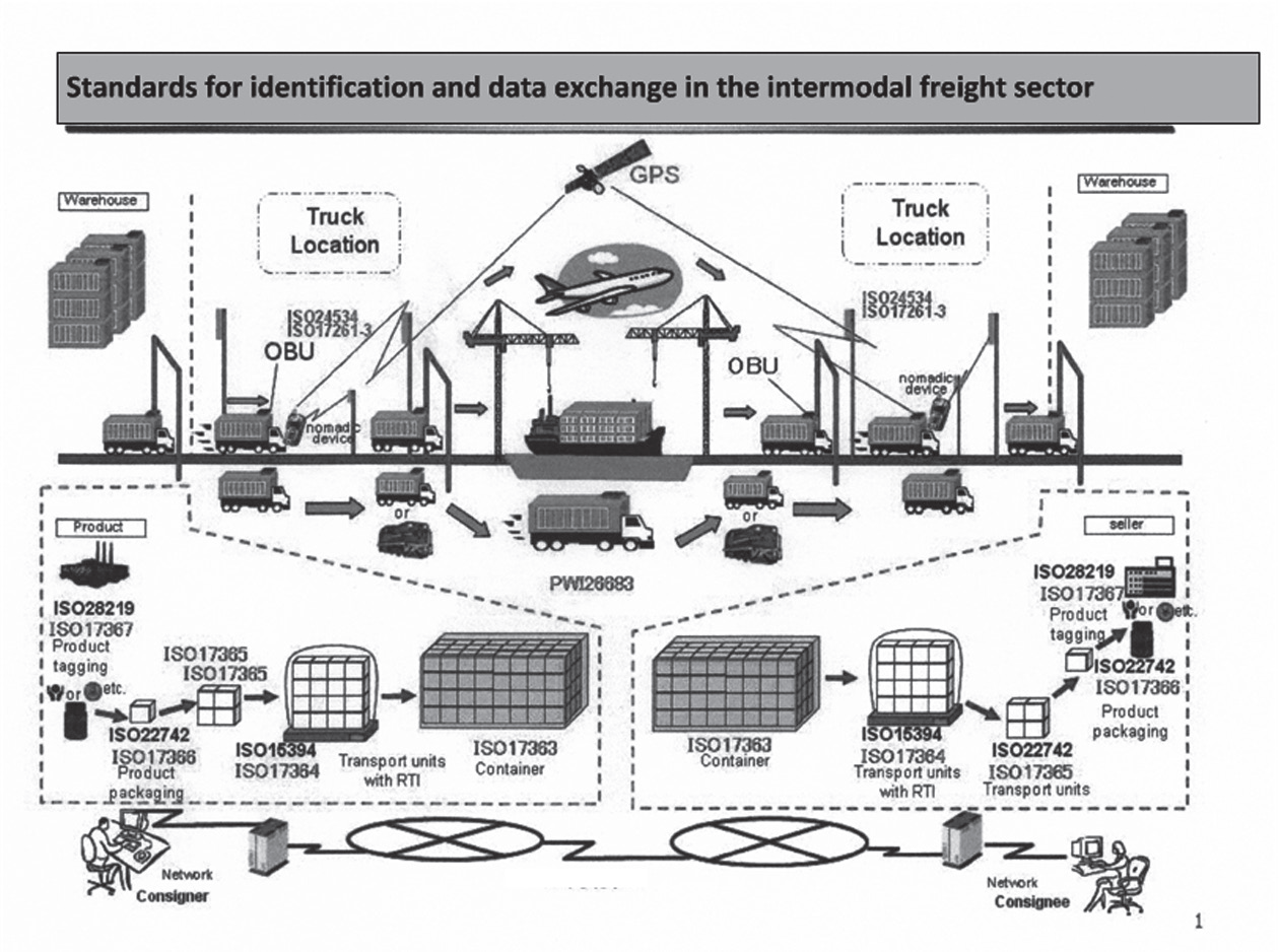 vyměnit ISO 26683-1 (2026-03-26 14:43:30)