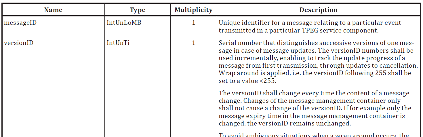 Ukázka tabulky v části 4.3 stanovující vlastnosti šablony MMCTemplate