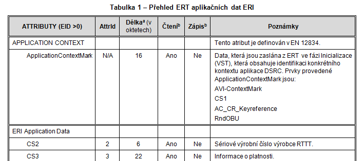 Ukázka tabulky přehled ERI aplikačních dat s požadovanými atributy ERI, které musí být implementovány v OBU (viz Tabulka 1 normy)