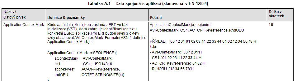 Ukázka tabulky s požadovanými atributy ERI, společně s jejich konkretizací (viz Tabulky A.1 normy)