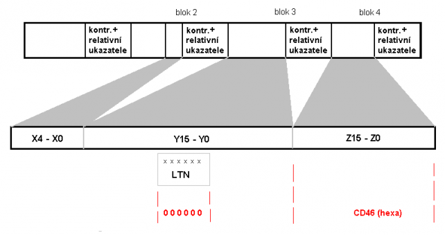 Paket RDS – TMC typu 3A, indikující, že data jsou kódována