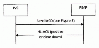 Ecall - Sekvence přenosu AL-ACK pro odeslání případu MSD