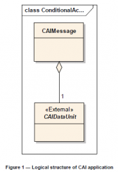 Logická struktura CAI aplikace zobrazená pomocí UML
