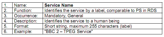 Popis prvku informace o službě/název a popis služby