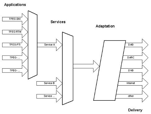 Sdružené aplikace a služby (aplikace, služby, úprava)