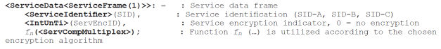 Ukázka struktury rámce služby ServiceData<ServiceFrame(1)>