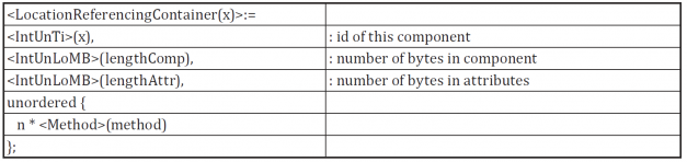 Ukázka struktury šablony binární reprezentace Kontejneru pro odkazování na polohu (nečíslovaná tabulka Přílohy A)
