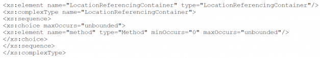 Ukázka struktury šablony (XML schéma) XML reprezentace Kontejneru pro odkazování na polohu (výřez XML kódu z Přílohy B)